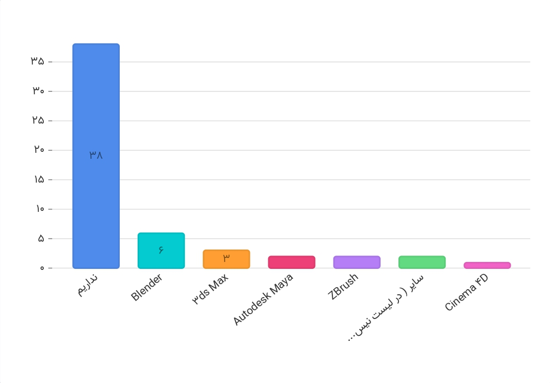 کاگروه نسل Z_page-0009.png